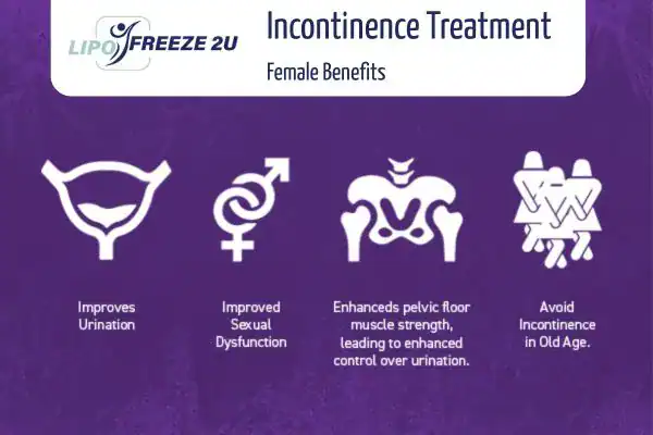 What Is Urinary Incontinence and Why Does It Happen Elstree?